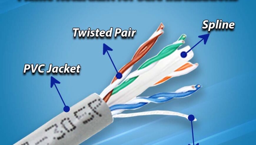 Secuview Cat 6 UTP Cable, Pure Copper, 23AWG