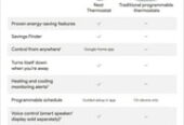 Google Nest Thermostat – Smart Wi-Fi Thermostat