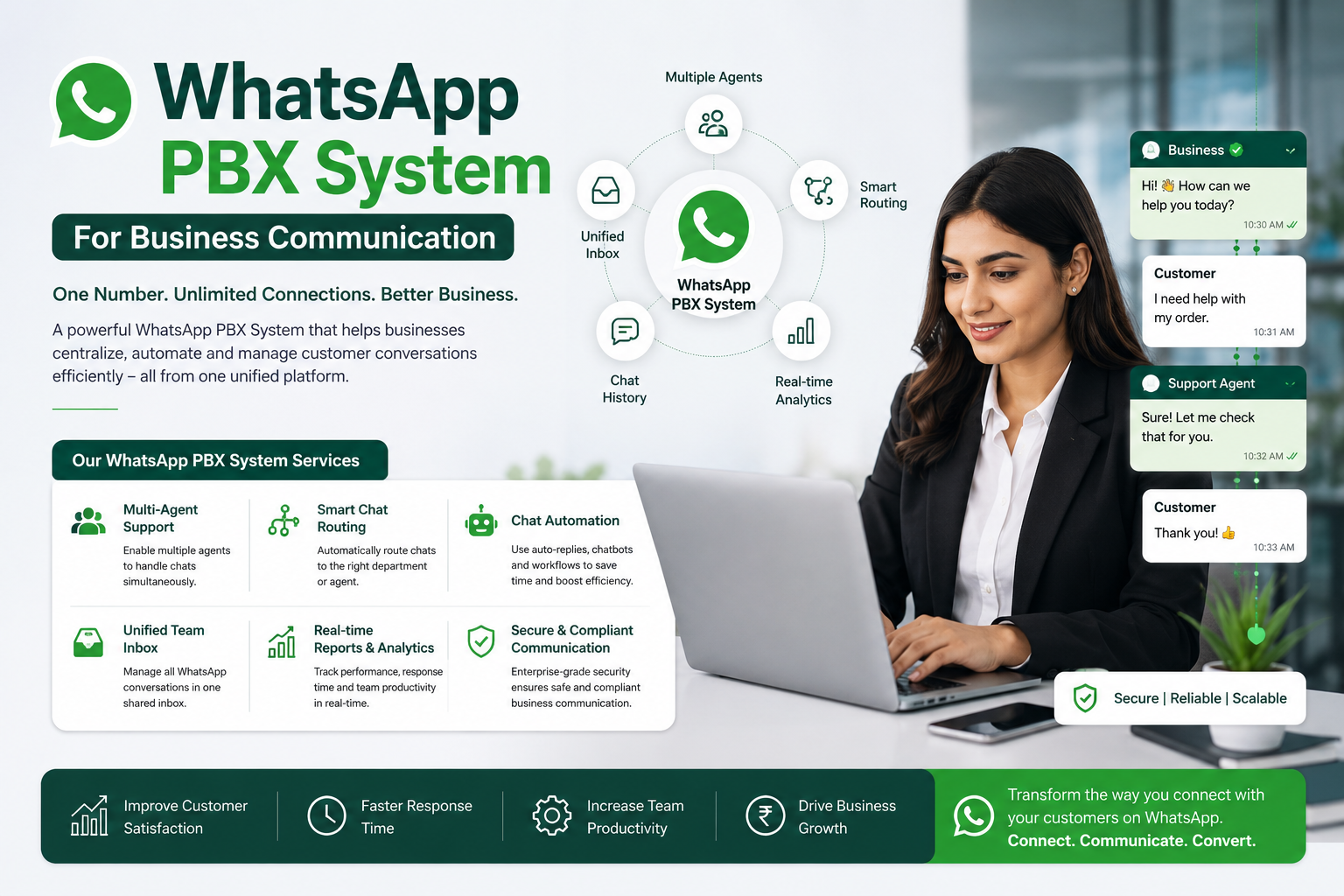 WhatsApp PBX System for Business Communication