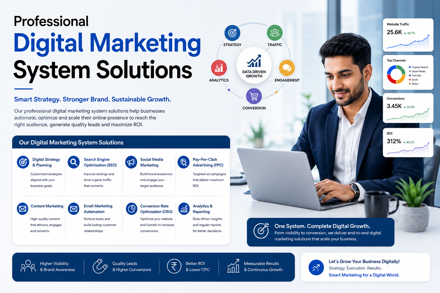 Professional Digital Marketing System Solutions