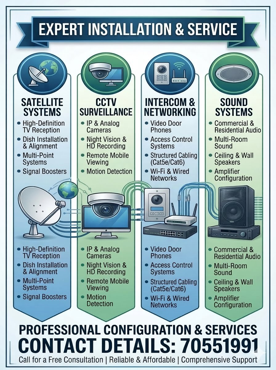 Satellite CCTV